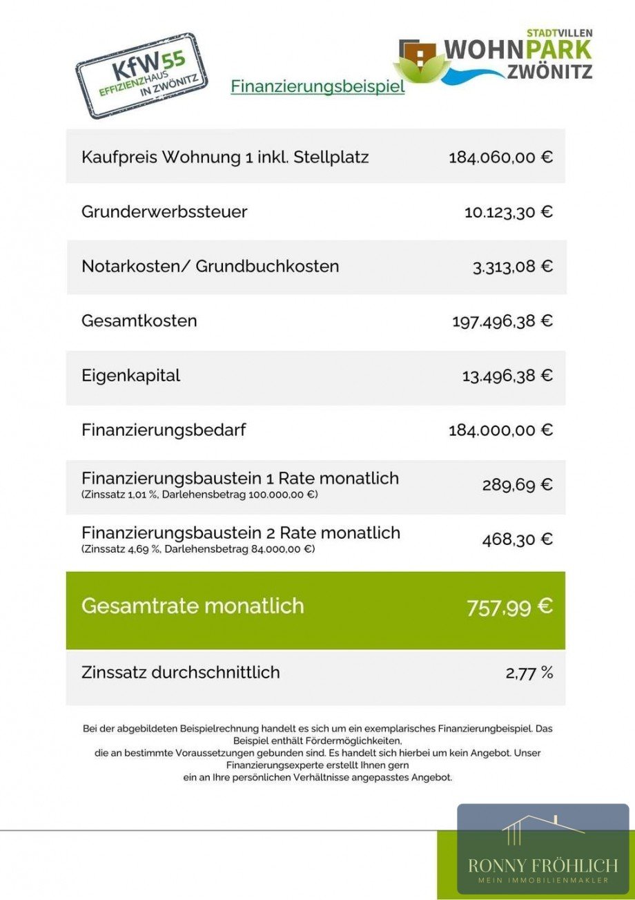 Finanzierungsbeispiel Etagenwohnung Zw�nitz