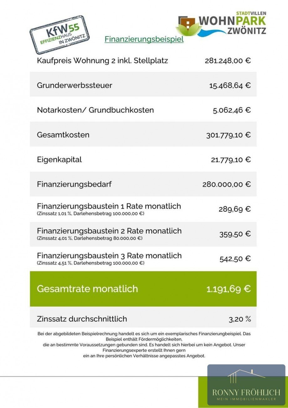 Finanzierungsbeispiel Etagenwohnung Zw�nitz